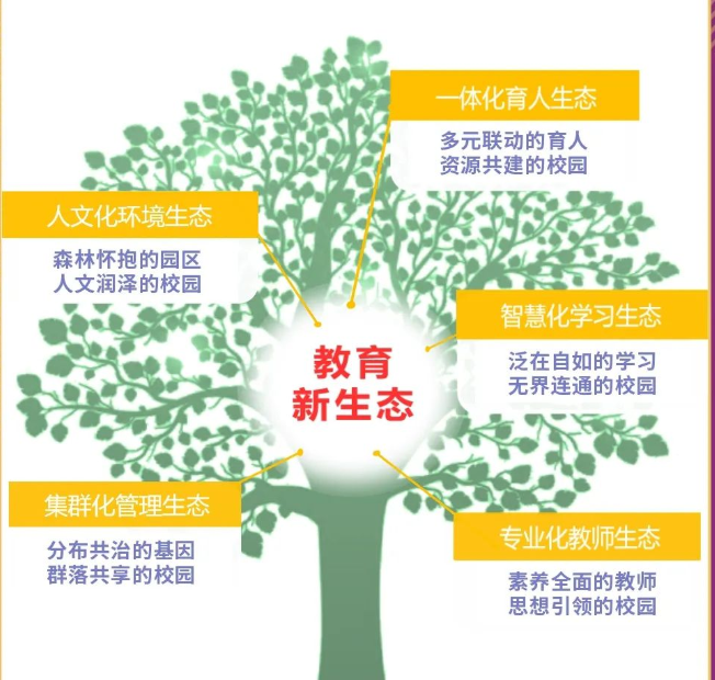 办学特色