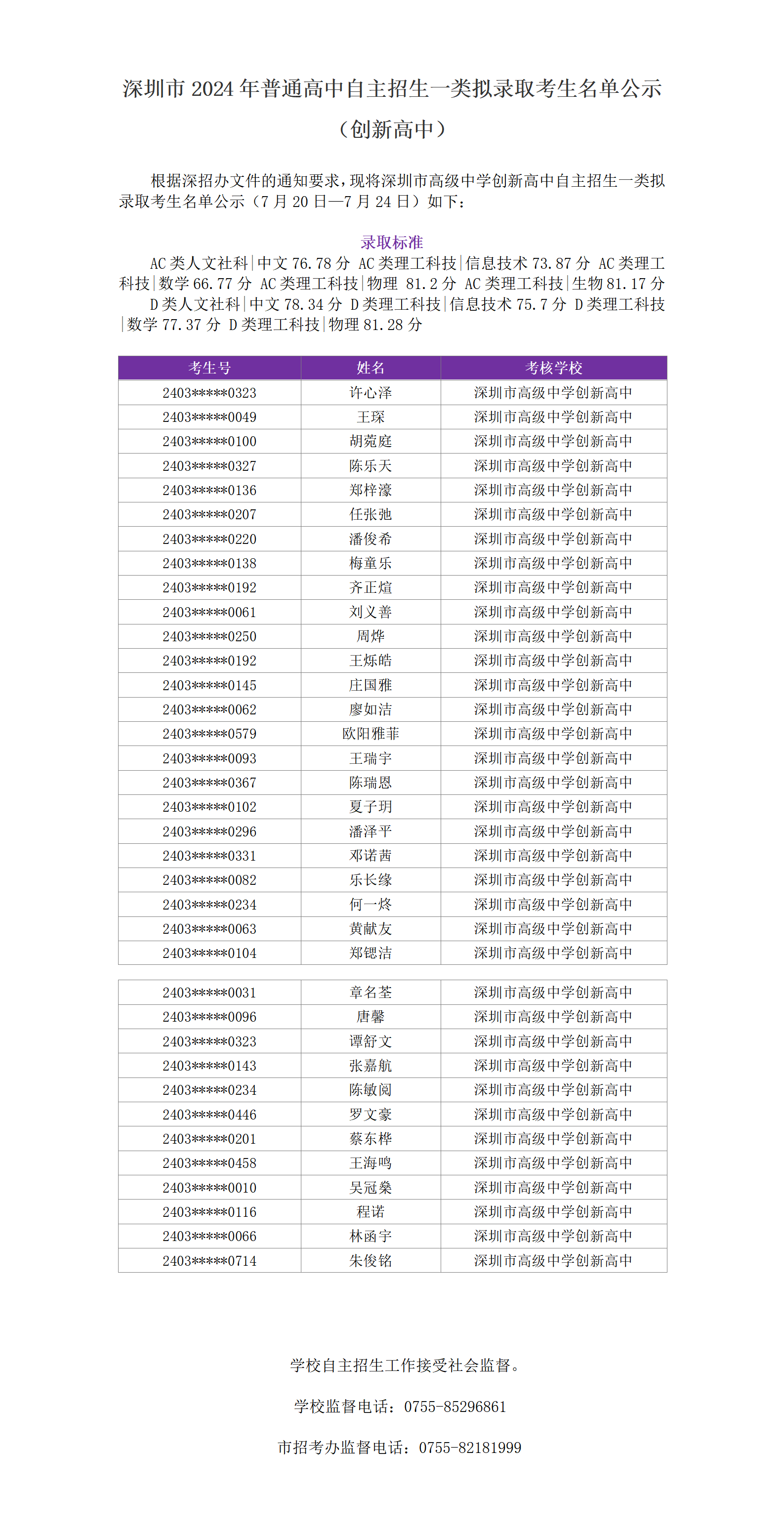 拟录取名单公示文档（创新）_01.png