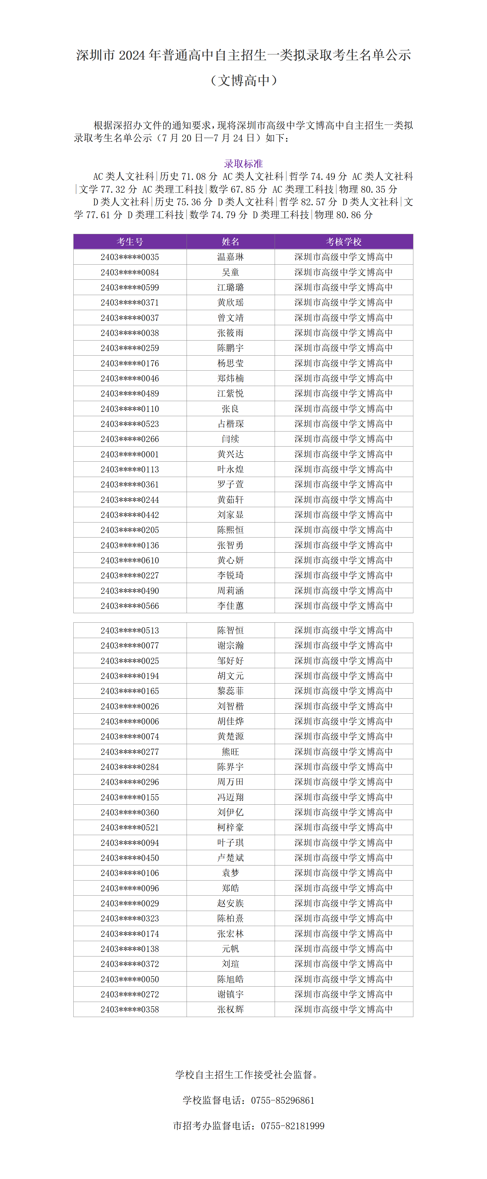 拟录取名单公示文档（文博）_01.png