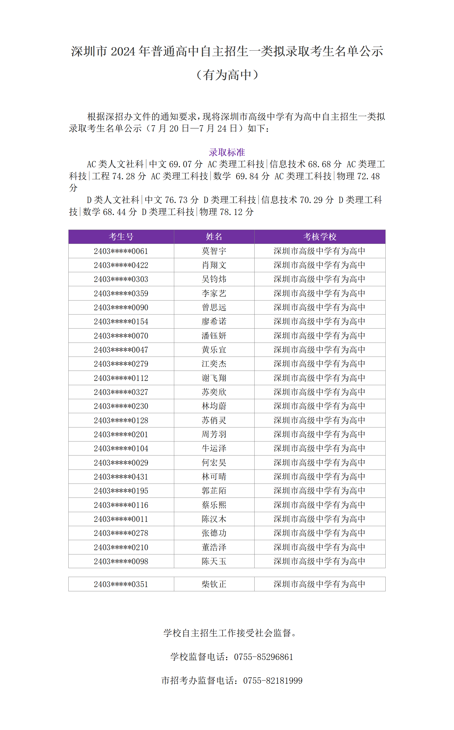 拟录取名单公示文档（有为）_01.png